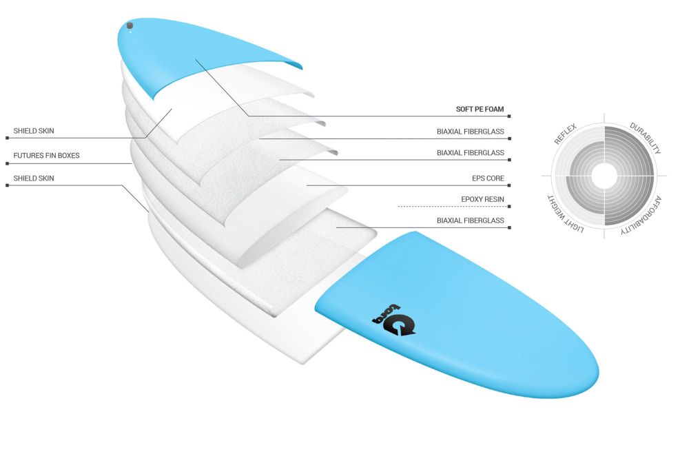 Torq Fish PE Soft Deck