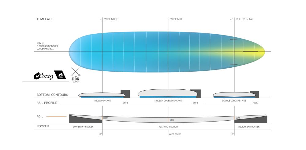TORQ TEC DON XL COLOR