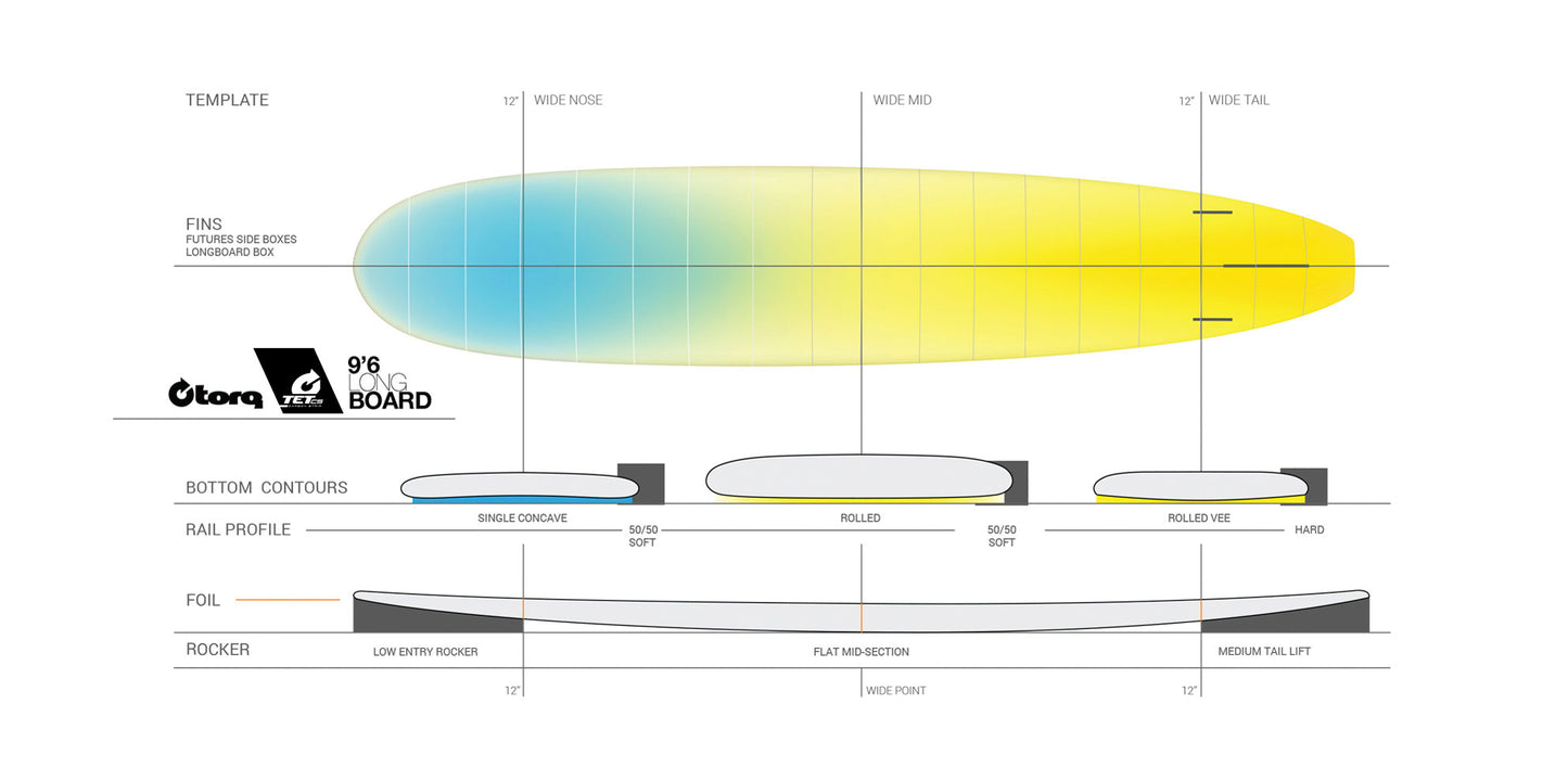 Torq TET-CS Longboard 9'1" / 9'6" Color Rail