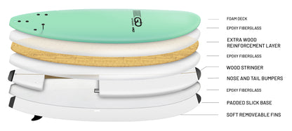 GO SOFTBOARDS - School Range 7'0"