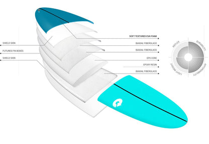 Torq Soft Deck EVA Fish