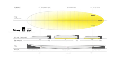 Torq Soft Deck EVA Fun