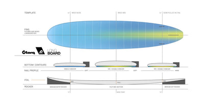 Torq TET Longboard - Laguna