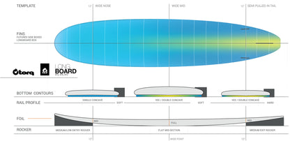 Torq TET Longboard White Pinline