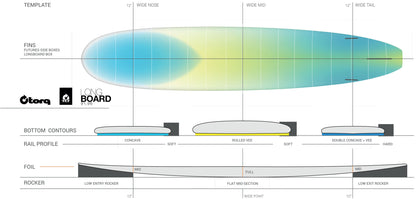 Torq TET Longboard 9'1" / 9'6" Seagreen