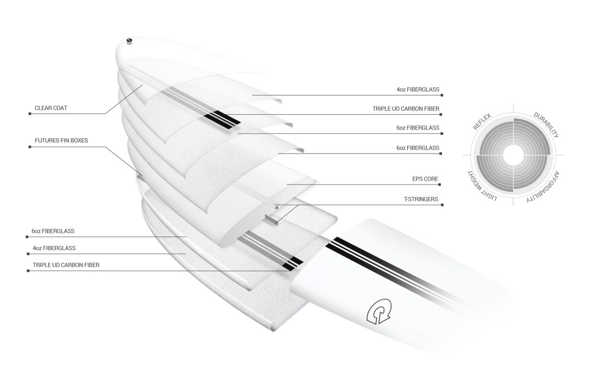 TORQ TEC DON HP WHITE