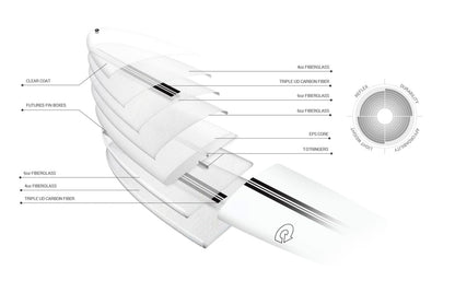 TORQ TEC DON HP WHITE