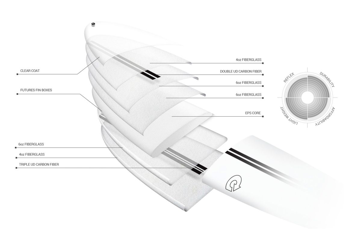 TORQ TEC M2.0 WHITE