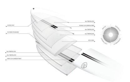 TORQ TEC M2.0 WHITE