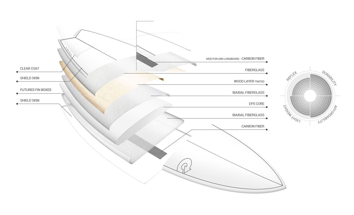 Torq TET-CS Longboard Color Rail