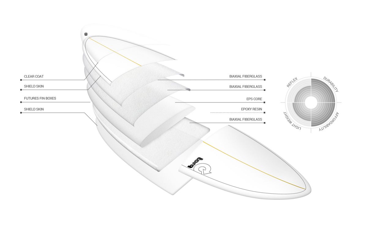 Torq Mod Fun White Pinline